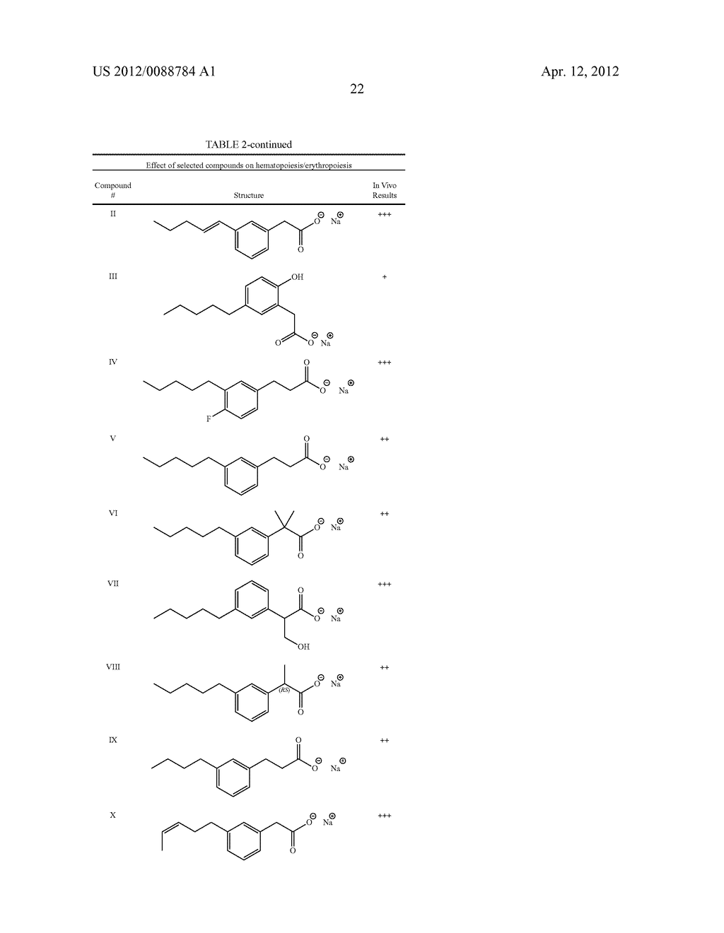 Substituted Aromatic Compounds and Pharmaceutical Uses thereof - diagram, schematic, and image 30