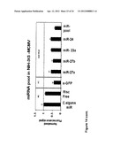 ANTI VIRAL THERAPY diagram and image