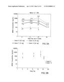 METHODS OF MODULATING AN IMMUNE RESPONSE TO A VIRAL INFECTION diagram and image