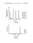 METHODS OF MODULATING AN IMMUNE RESPONSE TO A VIRAL INFECTION diagram and image