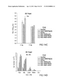 METHODS OF MODULATING AN IMMUNE RESPONSE TO A VIRAL INFECTION diagram and image