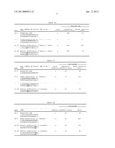 Modified Oligonucleotide and Its Preparation and Application diagram and image