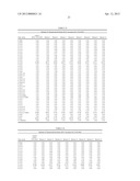 Thraustochytrids, Fatty Acid Compositions, and Methods of Making and Uses     Thereof diagram and image