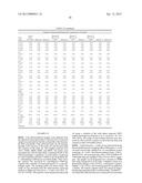 Thraustochytrids, Fatty Acid Compositions, and Methods of Making and Uses     Thereof diagram and image