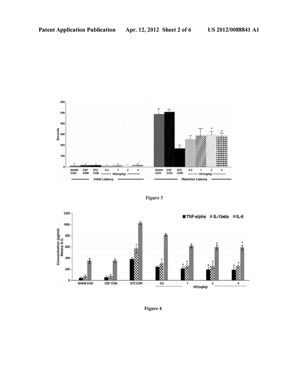 COMPOSITION AND A METHOD OF TREATING CNS DISORDERS AND  HYPERPIGMENTATION - diagram, schematic, and image 03