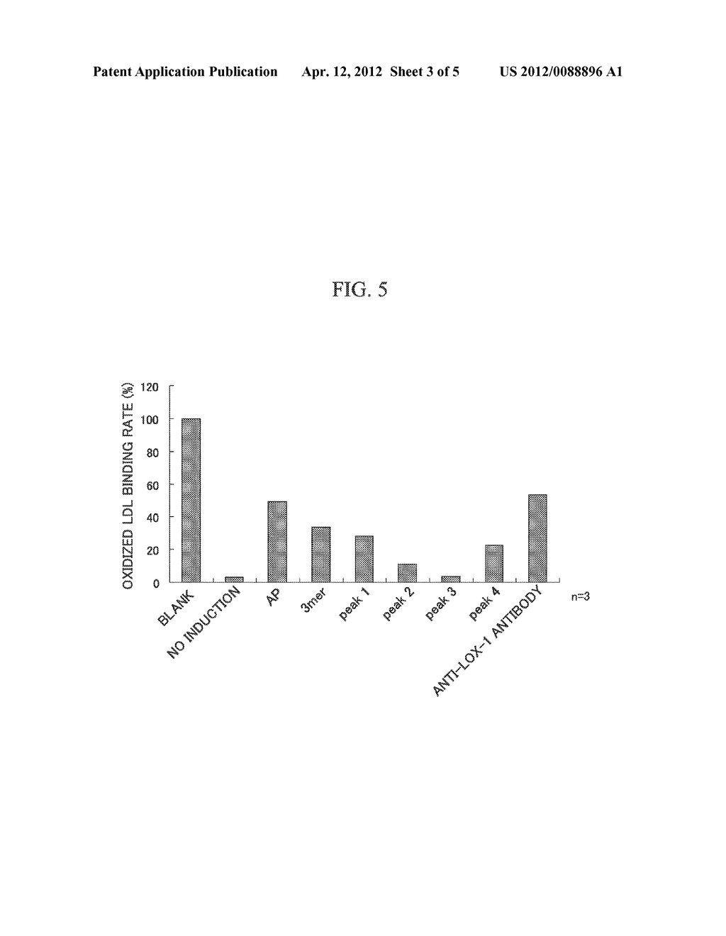 DRUG FOR INHIBITING LECTIN-LIKE OXIDIZED LDL RECEPTOR AND DRUG FOR     PREVENTING ARTERIOSCLEROSIS - diagram, schematic, and image 04