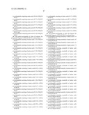 METHODS AND COMPOSITIONS FOR THE TREATMENT OF GASTROINTESTINAL DISORDERS diagram and image