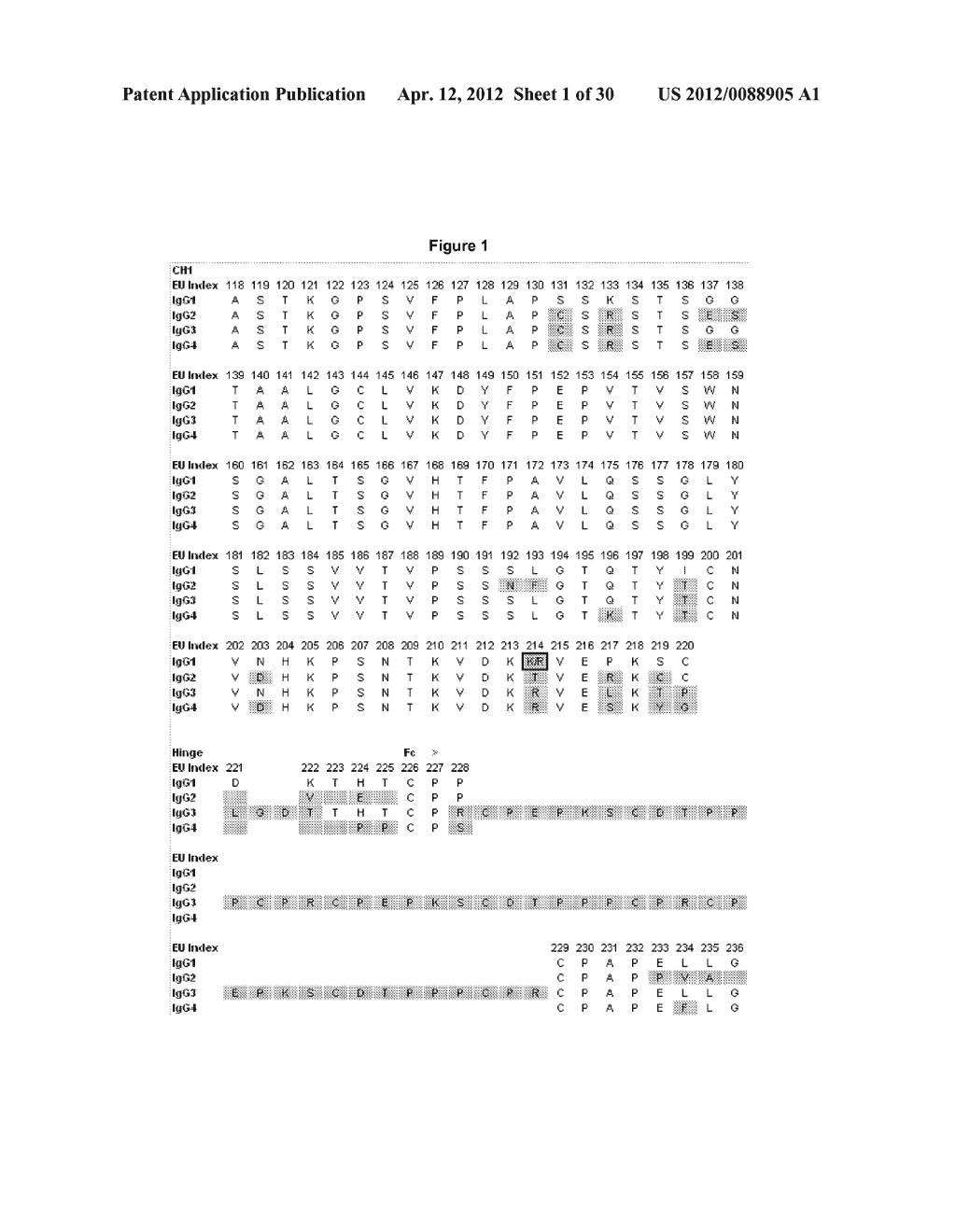 Fc VARIANTS WITH ALTERED BINDING TO FcRn - diagram, schematic, and image 02