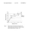 Method for producing polysaccharide derivatives diagram and image