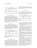 Method for producing polysaccharide derivatives diagram and image