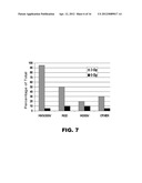 LIGANDS TO RADIATION-INDUCED MOLECULES diagram and image