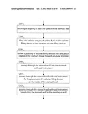 STOMACH INSTRUMENT AND METHOD diagram and image