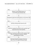 STOMACH INSTRUMENT AND METHOD diagram and image