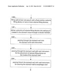 STOMACH INSTRUMENT AND METHOD diagram and image