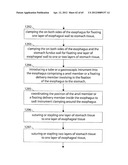 STOMACH INSTRUMENT AND METHOD diagram and image