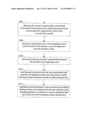 STOMACH INSTRUMENT AND METHOD diagram and image