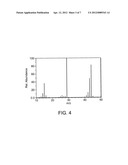 DETECTION OF ETHANOL EMISSION FROM A SPARK IGNITION ENGINE OPERATING ON     GASOHOLS diagram and image