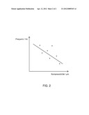 METHOD FOR MEASURING THE COMPRESSIBILITY AND RESONANT FREQUENCY OF DISC     BRAKE PADS diagram and image