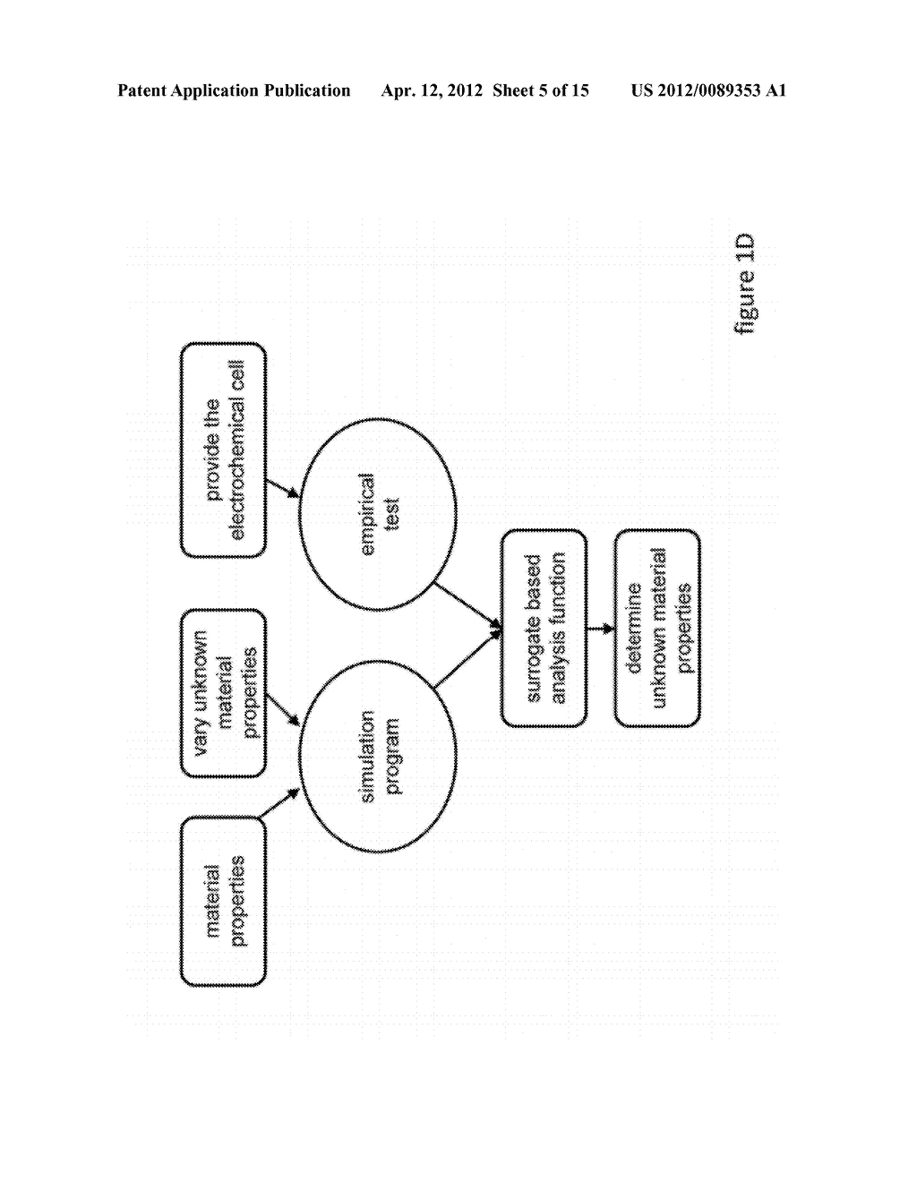 METHODS OF INVERSE DETERMINATION OF MATERIAL PROPERTIES OF AN     ELECTROCHEMICAL SYSTEM - diagram, schematic, and image 06