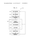 CALIBRATION SYSTEM FOR A FORCE-SENSING CATHETER diagram and image