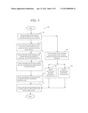 Method and System for Providing a Fueling Solution for Electric Vehicle     Owners diagram and image