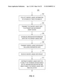 Smartgrid Energy-Usage-Data Storage and Presentation Systems, Devices,     Protocol, and Processes Including a Visualization, and Load     Fingerprinting Process diagram and image