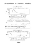 Smartgrid Energy-Usage-Data Storage and Presentation Systems, Devices,     Protocol, and Processes Including a Visualization, and Load     Fingerprinting Process diagram and image