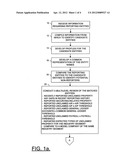 METHOD, APPARATUS AND COMPUTER PROGRAM PRODUCT FOR MONITORING COMPLIANCE     IN REPORTING UNCLAIMED PROPERTY diagram and image