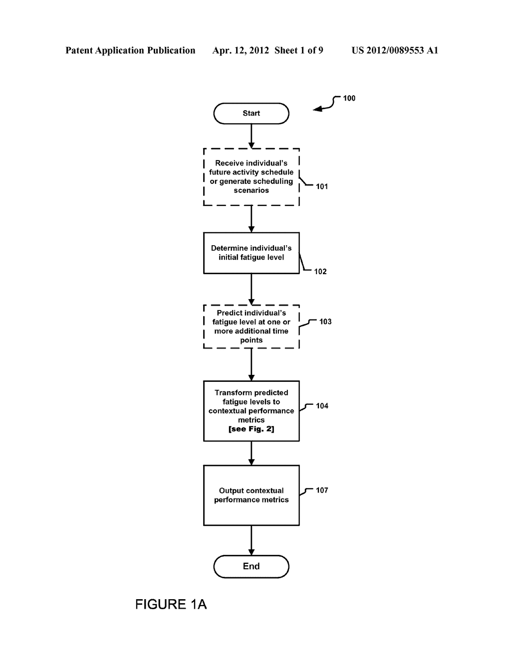 Systems and Methods for Assessment of Fatigue-Related Contextual     Performance Using Historical Incident Data - diagram, schematic, and image 02