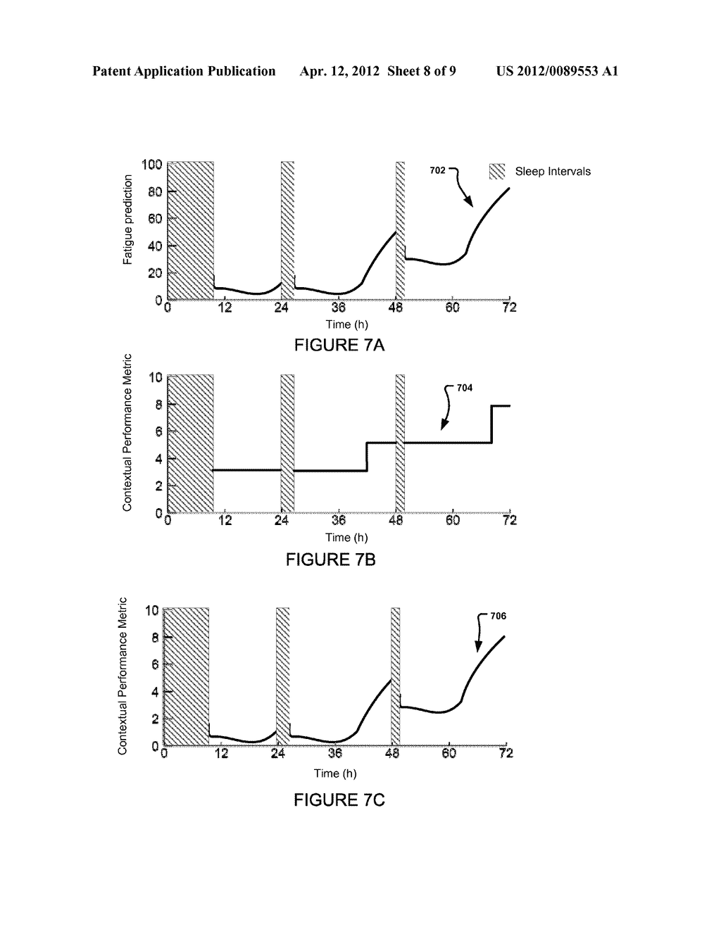 Systems and Methods for Assessment of Fatigue-Related Contextual     Performance Using Historical Incident Data - diagram, schematic, and image 09