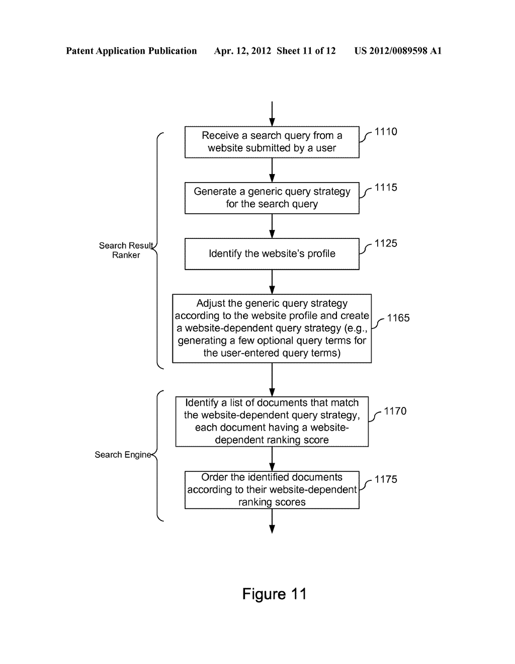 Generating Website Profiles Based on Queries from Websites and User     Activities on the Search Results - diagram, schematic, and image 12