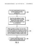 GROUPING IDENTITY RECORDS TO GENERATE CANDIDATE LISTS TO USE IN AN ENTITY     AND RELATIONSHIP RESOLUTION PROCESS diagram and image