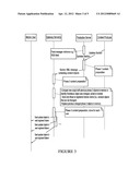 DISTRIBUTION OF CONTENT AND BEHAVIOR TO DISPARATE PLATFORMS diagram and image