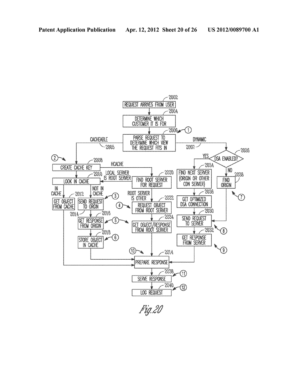 PROXY SERVER CONFIGURED FOR HIERARCHICAL CACHING AND DYNAMIC SITE     ACCELERATION AND CUSTOM OBJECT AND ASSOCIATED METHOD - diagram, schematic, and image 21