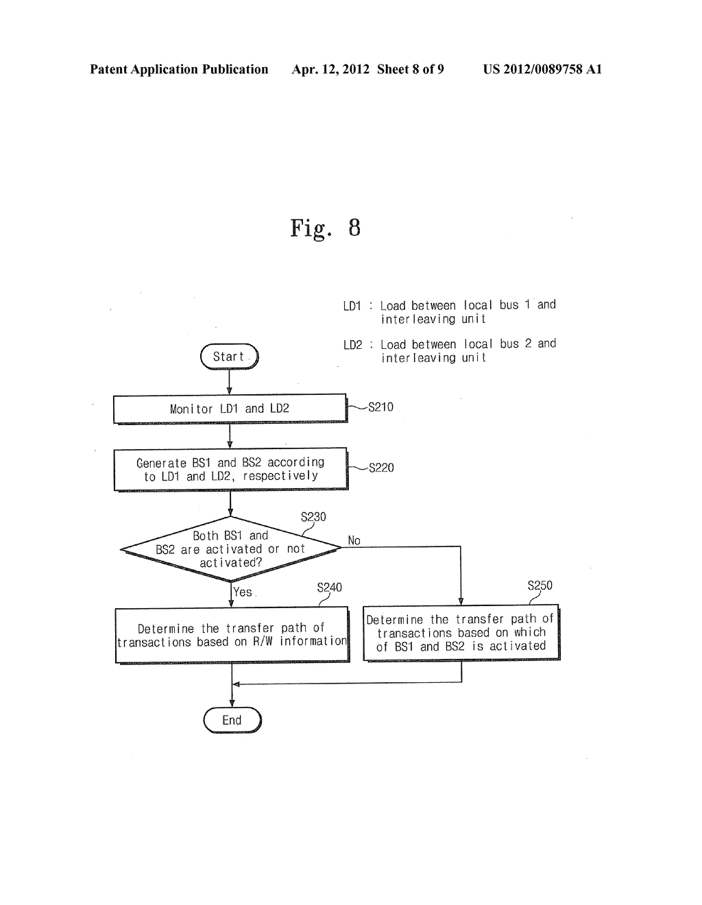 System On Chip Keeping Load Balance And Load Balancing Method Thereof - diagram, schematic, and image 09