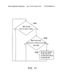 NON-VOLATILE MEMORY STORAGE APPARATUS, MEMORY CONTROLLER AND DATA STORING     METHOD diagram and image