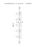 PACKET COMBINING DEVICE AND METHOD FOR COMMUNICATION SYSTEM USING HYBRID     AUTOMATIC REPEAT REQUEST diagram and image