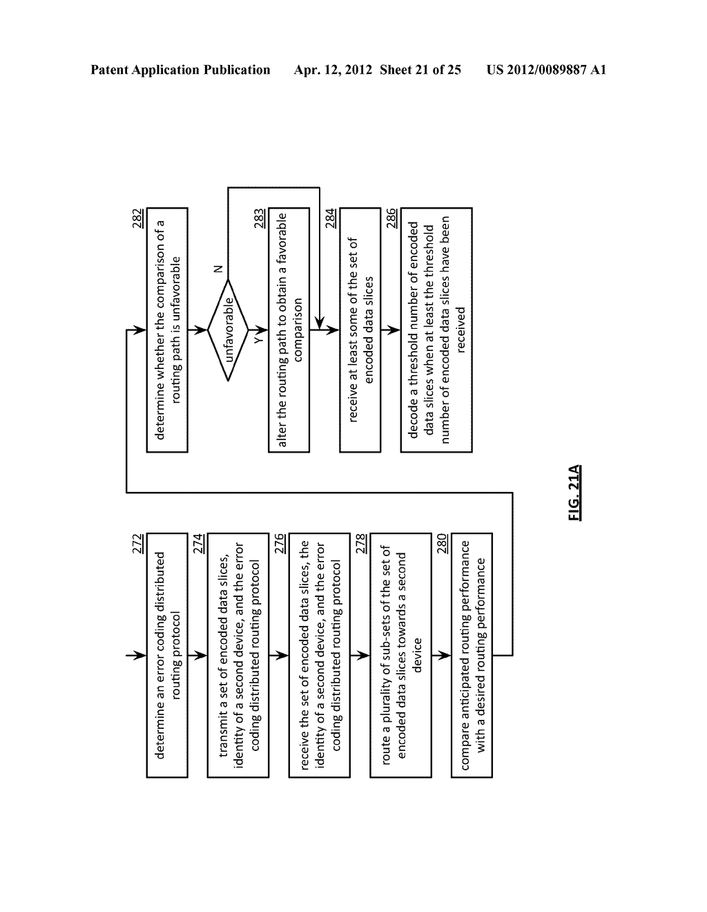 DATA TRANSMISSION UTILIZING DATA PROCESSING AND DISPERSED STORAGE ERROR     ENCODING - diagram, schematic, and image 22