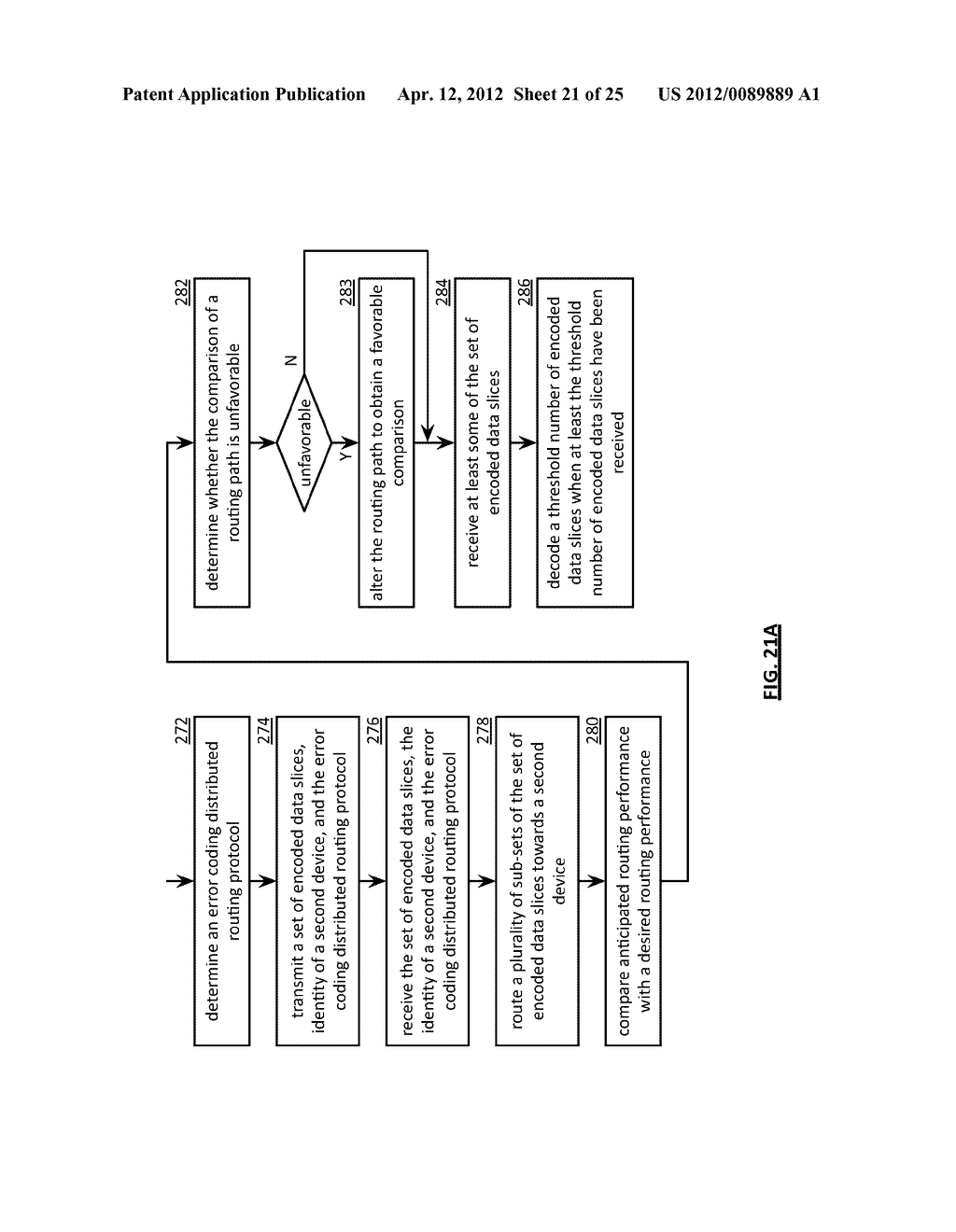 DATA TRANSMISSION UTILIZING PARTITIONING AND DISPERSED STORAGE ERROR     ENCODING - diagram, schematic, and image 22