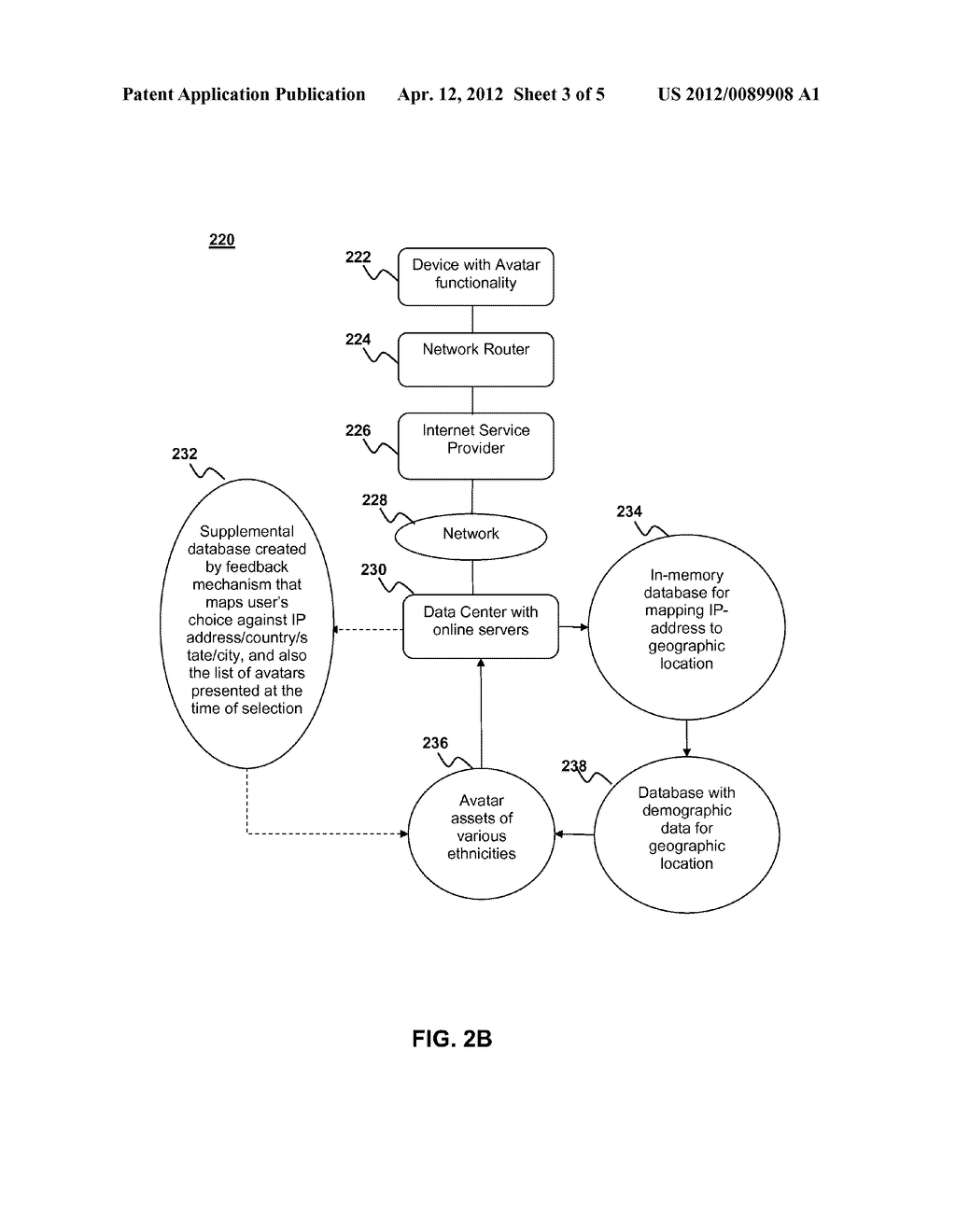 LEVERAGING GEO-IP INFORMATION TO SELECT DEFAULT AVATAR - diagram, schematic, and image 04