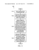 Performance Monitor Design for Instruction Profiling Using Shared Counters diagram and image