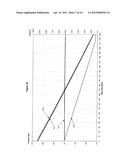 Storage Tank For A Cryogenic Fluid With A Partitioned Cryogen Space diagram and image