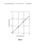 SYSTEMS AND METHODS FOR COLLECTING TEAR FILM AND MEASURING TEAR FILM     OSMOLARITY diagram and image