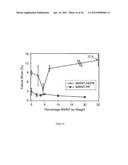 SENSOR-ENABLED GEOSYNTHETIC MATERIAL AND METHOD OF MAKING AND USING THE     SAME diagram and image