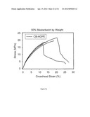 SENSOR-ENABLED GEOSYNTHETIC MATERIAL AND METHOD OF MAKING AND USING THE     SAME diagram and image