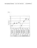 METHOD FOR PRODUCING SILICON EPITAXIAL WAFER diagram and image