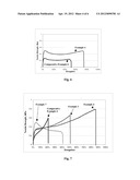 CO-AGGLOMERATED LATEX POLYMER DISPERSIONS AND METHODS OF PREPARING AND     USING SAME diagram and image