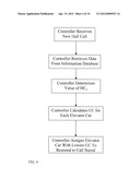 METHOD AND APPARATUS FOR ASSIGNING ELEVATOR HALL CALLS BASED ON TIME     METRICS diagram and image