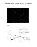 SUSTAINED-RELEASE FORMULATION FOR INJECTION diagram and image