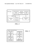 Smart Card Communication Routing diagram and image